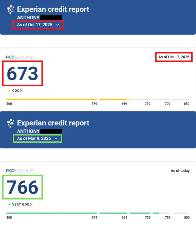 Anthony's Experian report, FICO Score 8 of 673 before and 766 after