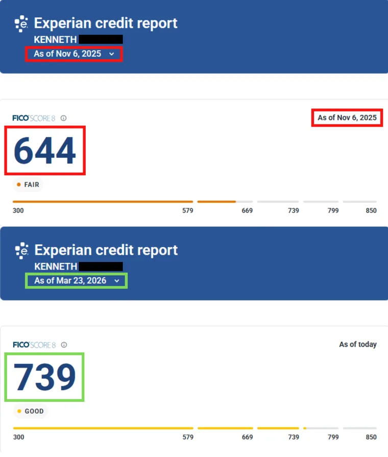 Kenneth's Experian report, FICO Score 8 of 644 before and 739 after