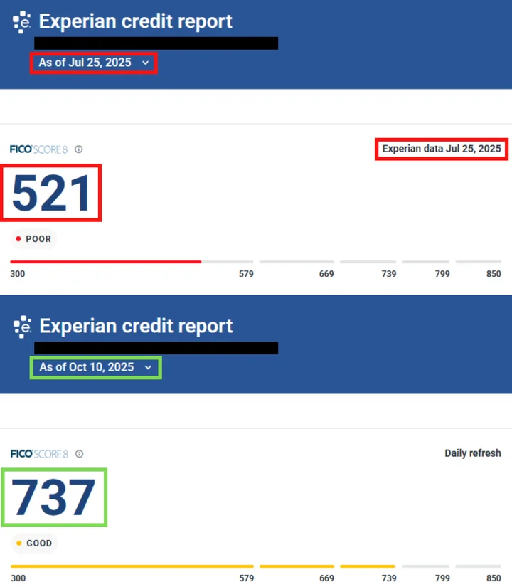 Aston's credit report result