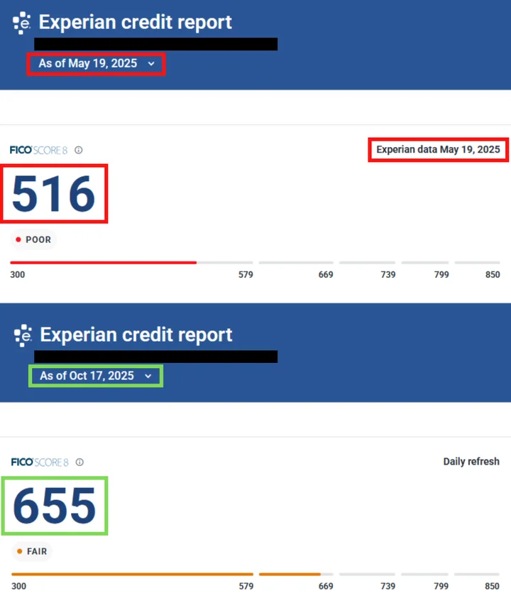 Bonita's credit report result