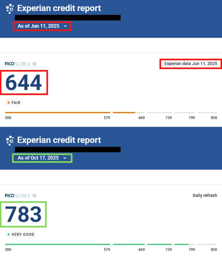 Ronaldo's credit report result