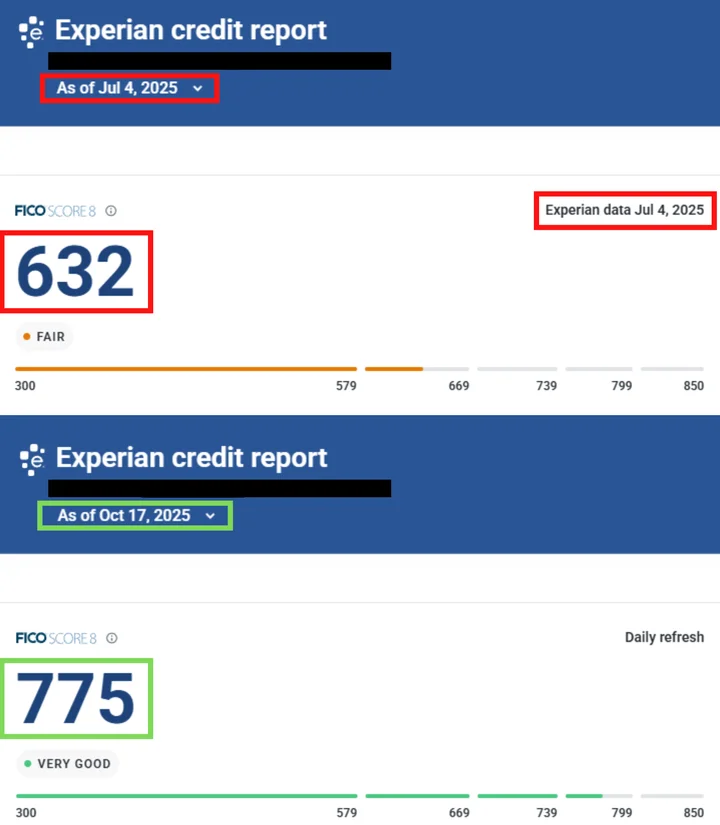 Branden's credit report result
