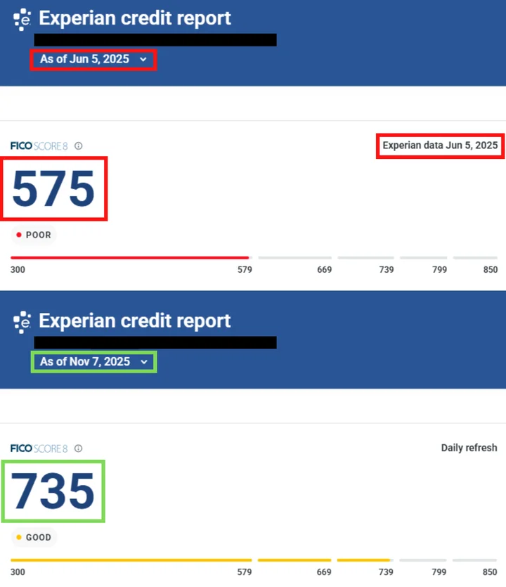 Ronald's credit report result