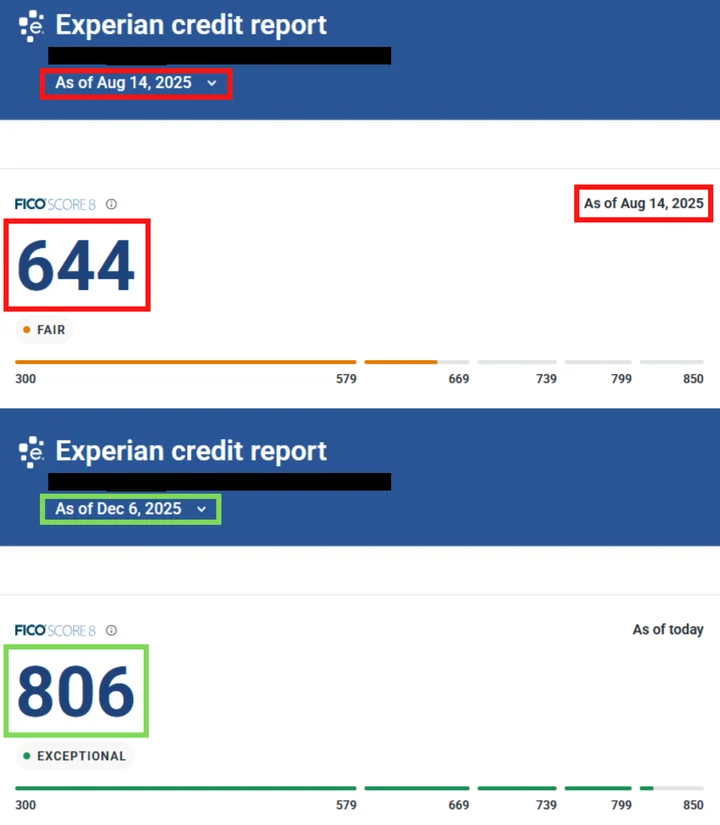 Tuan's credit report result