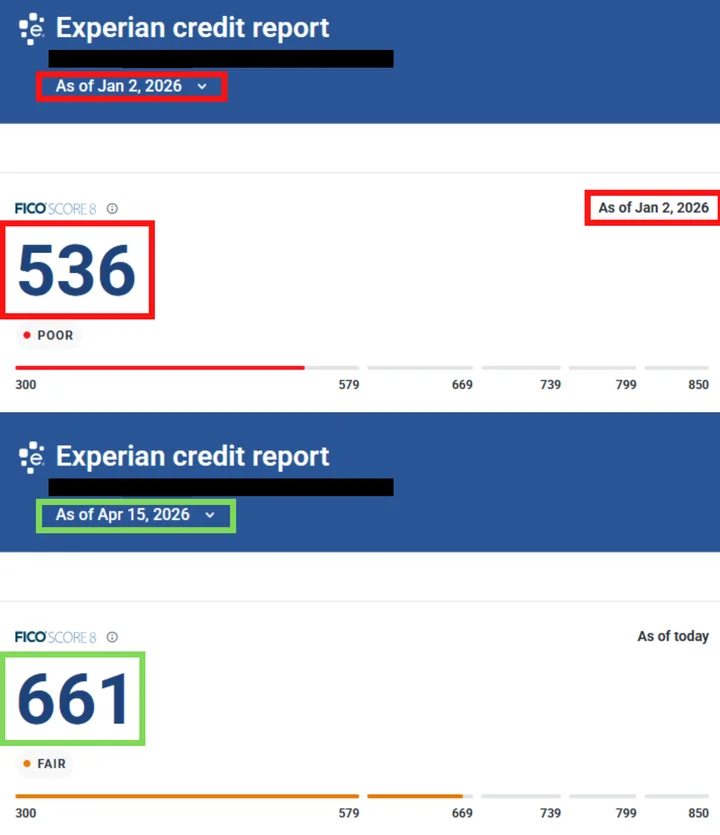 Curtis's credit report result