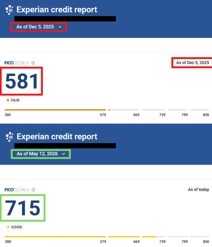 Akba's credit report result