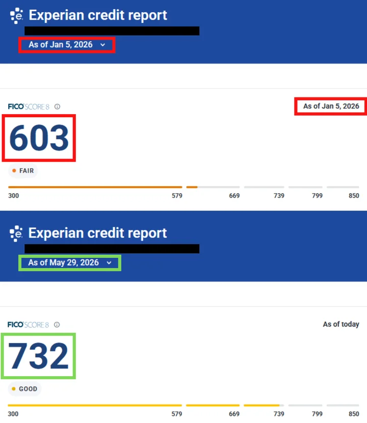 Brian's credit report result